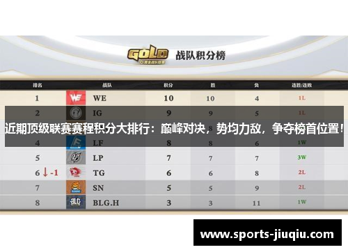 近期顶级联赛赛程积分大排行：巅峰对决，势均力敌，争夺榜首位置！